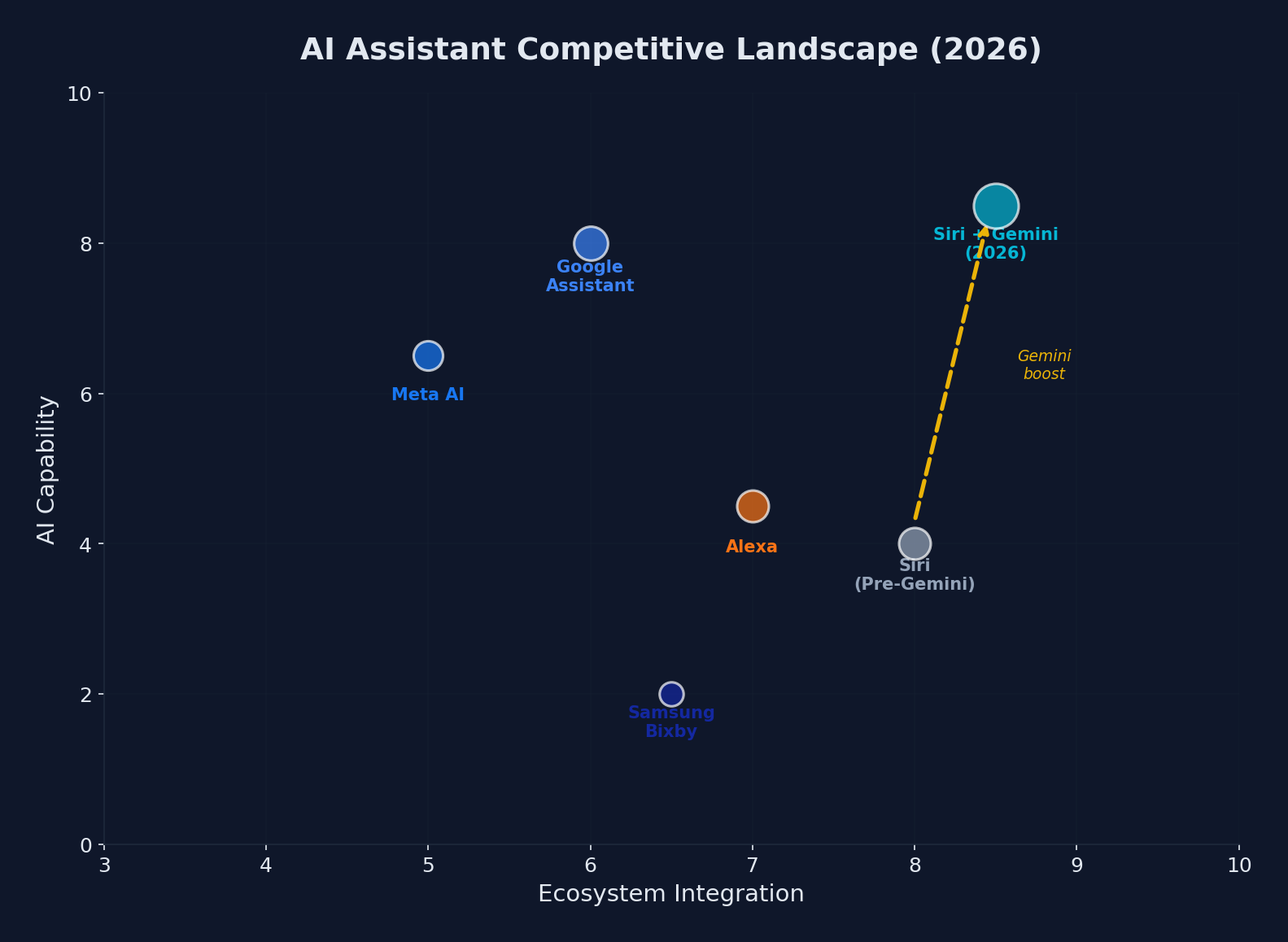 AI assistant competitive positioning scatter plot