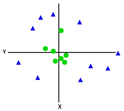 Non-Linear SVM