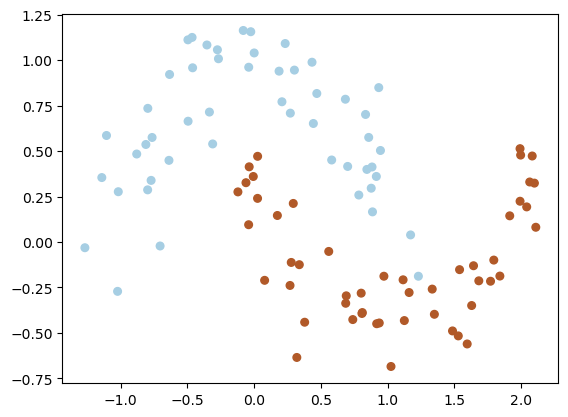 non-linear vis